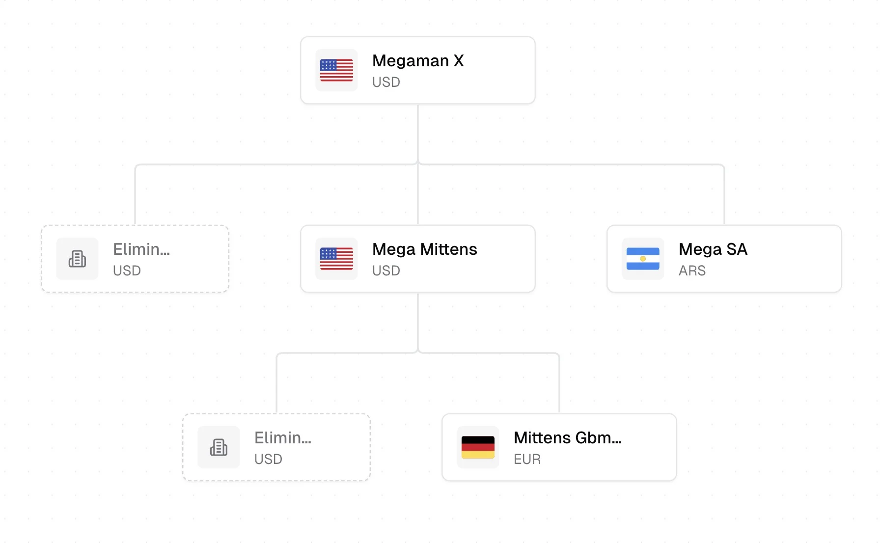 Multi-entity ledger / multi-site planning