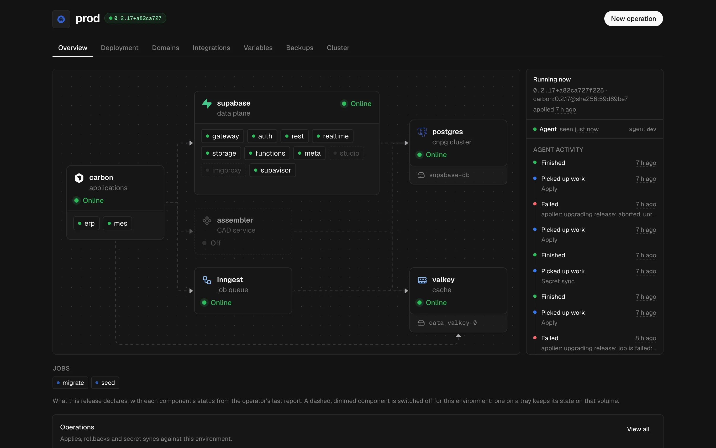 Carbon running on your own servers